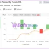 FundedEA Quantum Premium Myfxbook Results