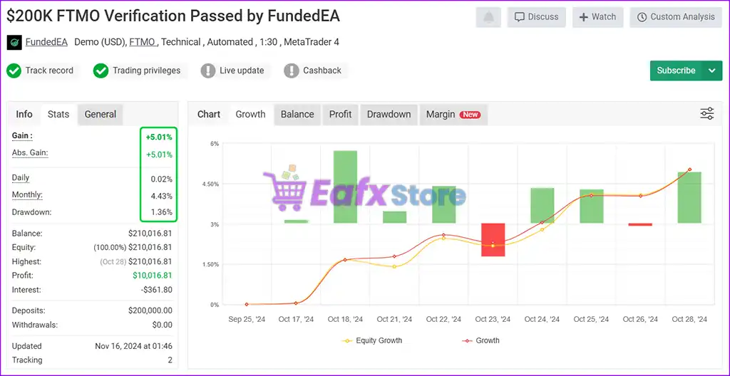 FundedEA Quantum Premium MT4 v2.0 + Sets (Original version) 3 FundedEA Quantum Premium Myfxbook Results