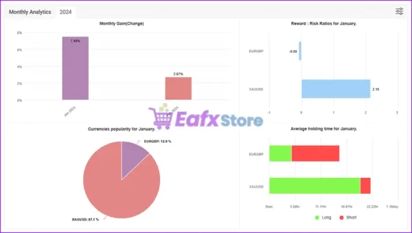 FundedEA Quantum Premium Review