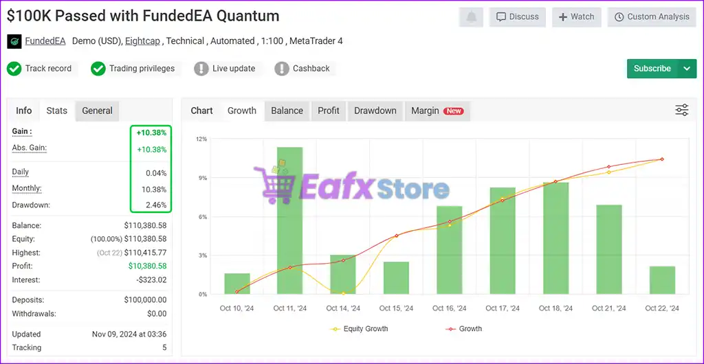 FundedEA Quantum Premium MT4 v2.0 + Sets (Original version) 2 FundedEA Quantum Premium Signal Myfxbook Results