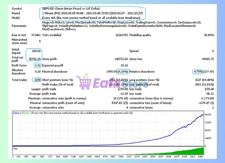 Funt Scalp EA Backtest