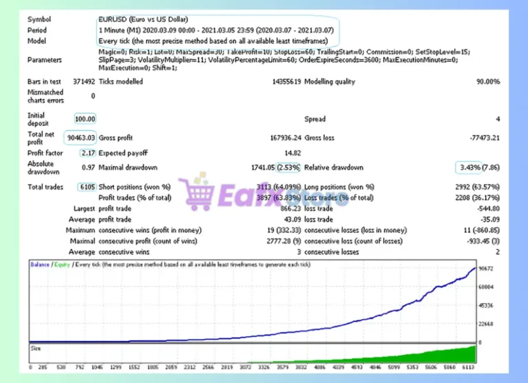 Funt Scalp EA MT4 Backtest