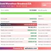 FxGold Marathon Breakout EA MT4 Backtest Results