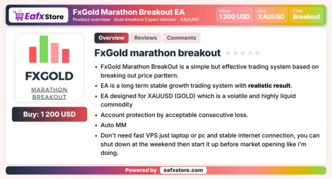FxGold Marathon Breakout EA MT4 Review