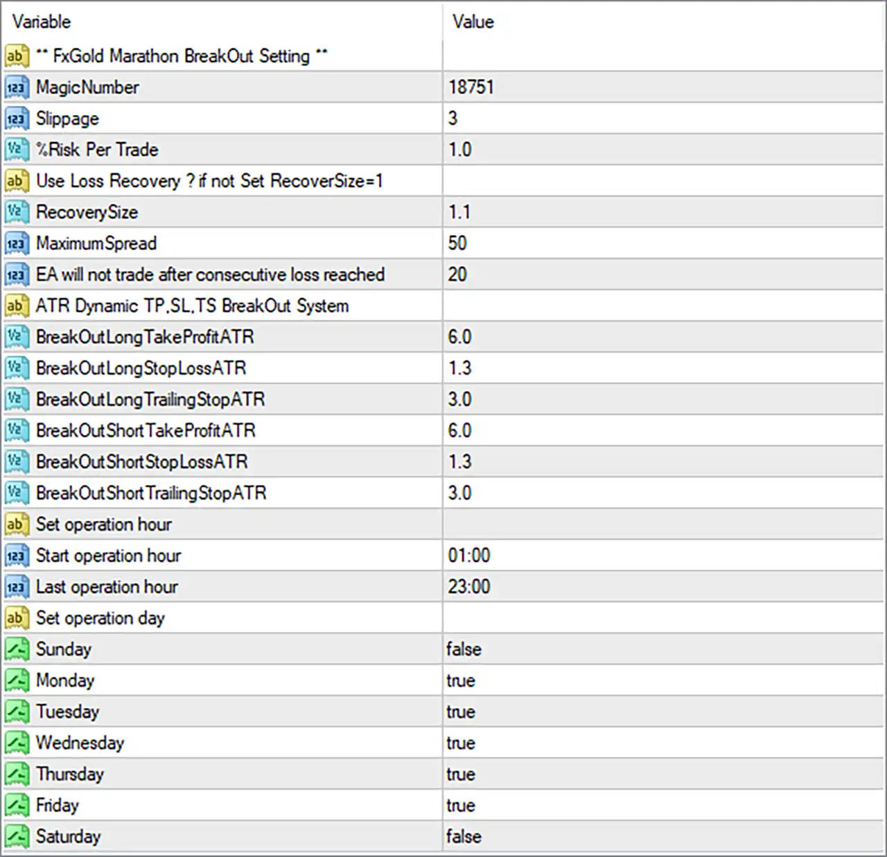 FxGold Marathon Breakout EA MT4 Settings Panel