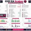 G101 EA Scalper MT5 Backtest Results