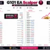 G101 EA Scalper MT5 Results