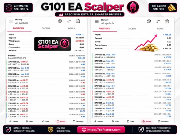 G101 EA Scalper MT5 Results