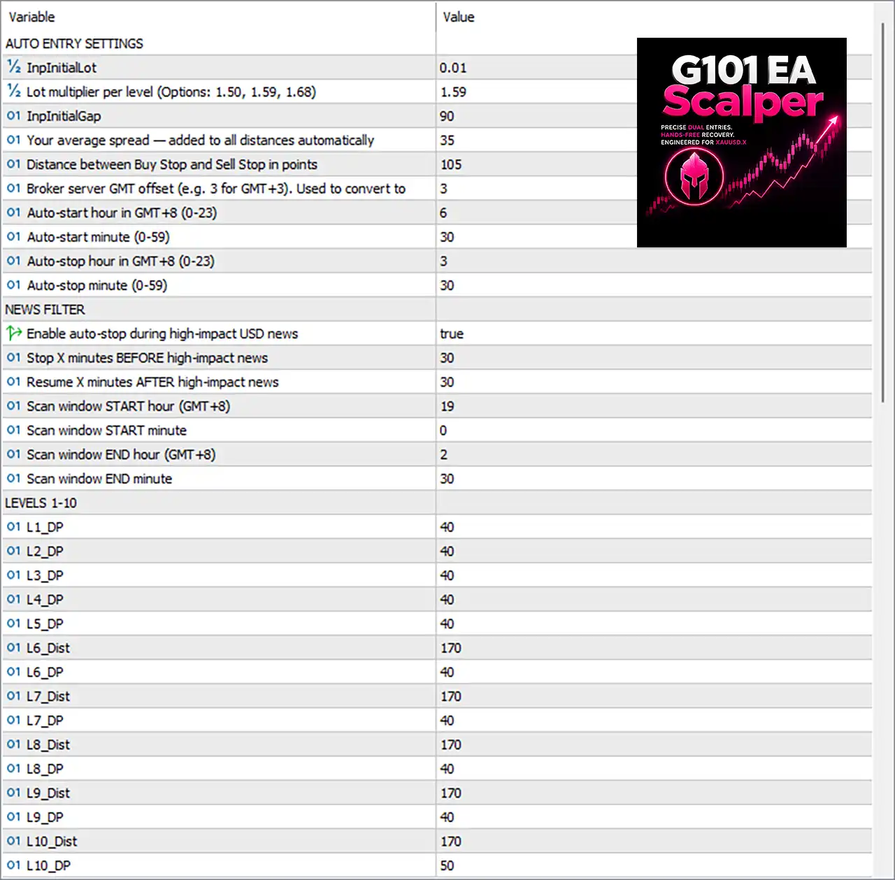 G101 EA Scalper MT5 v2.19.1 with SetFiles (Unlimited) 6 G101 EA Scalper MT5 Settings Panel