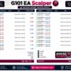 G101 EA Scalper MT5 Trading Results