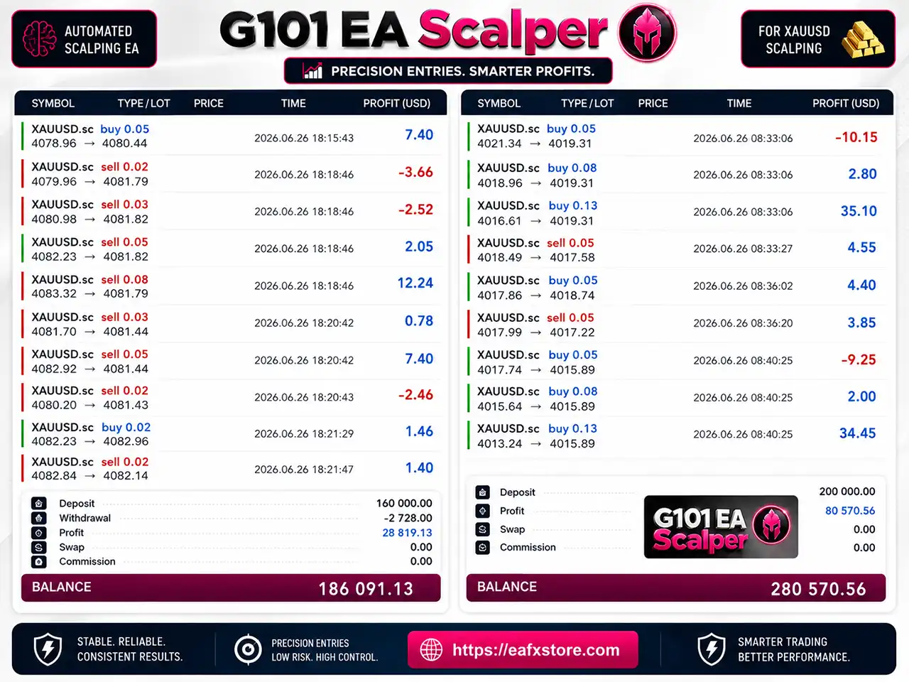 G101 EA Scalper MT5 v2.19.1 with SetFiles (Unlimited) 4 G101 EA Scalper MT5 Trading Results