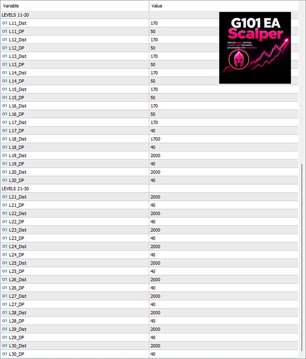 G101 EA Scalper MT5 v2.19.1 with SetFiles (Unlimited) 7 G101 EA Scalper Settings Panel