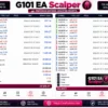 G101 EA Scalper Trading Results