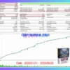 GBP Miner Pro MT5 Backtest