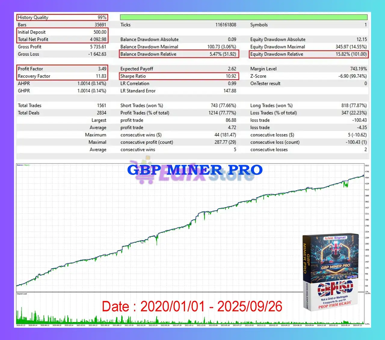 GBP Miner Pro MT5 (Latest version) – GroupBuy 5 GBP Miner Pro MT5 Backtest