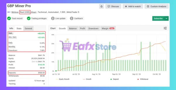 GBP Miner Pro MT5 Myfxbook