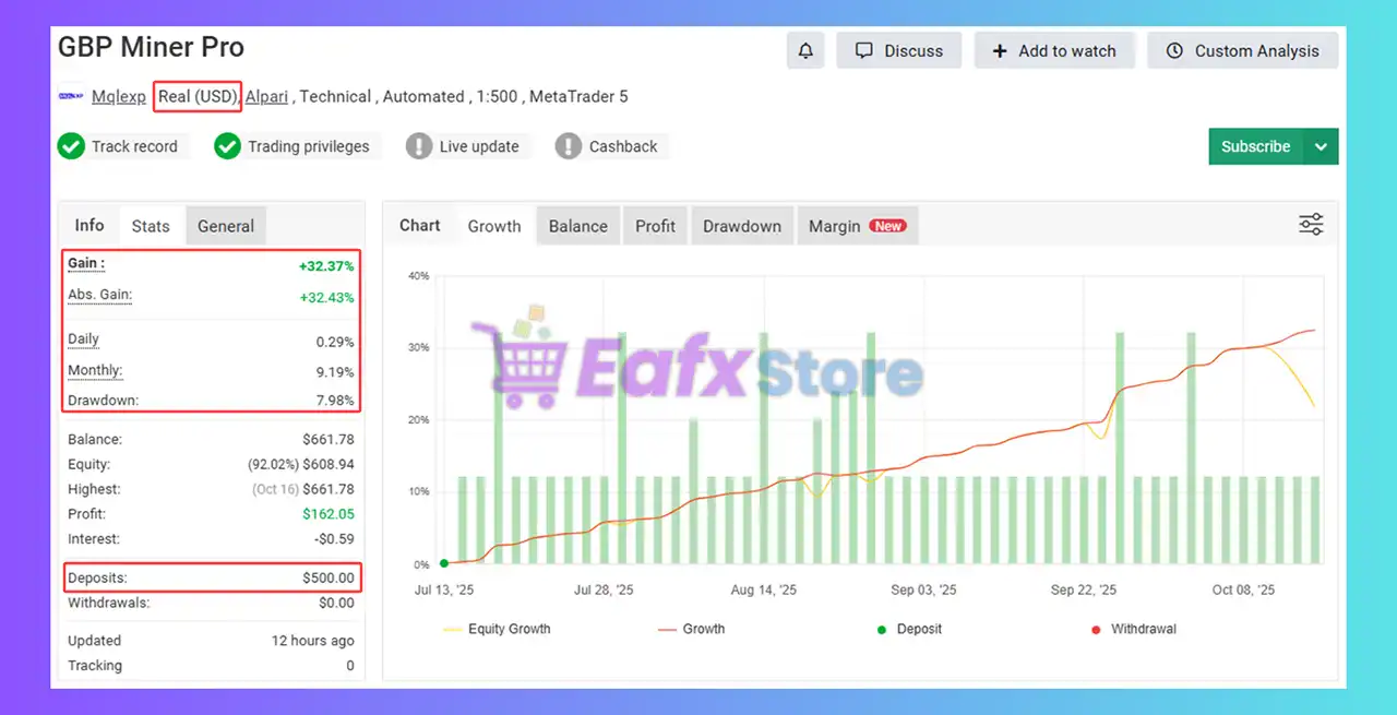 GBP Miner Pro MT5 (Latest version) – GroupBuy 3 GBP Miner Pro MT5 Myfxbook