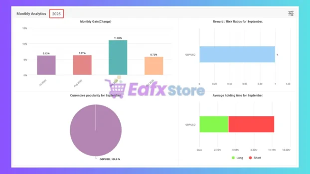 GBP Miner Pro Myfxbook