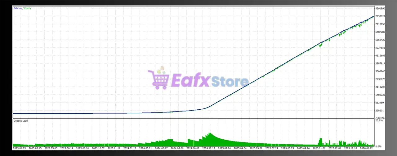 GBP Ravex EA MT5 (Latest version) – Group Buy 7 GBP Ravex EA Backtest