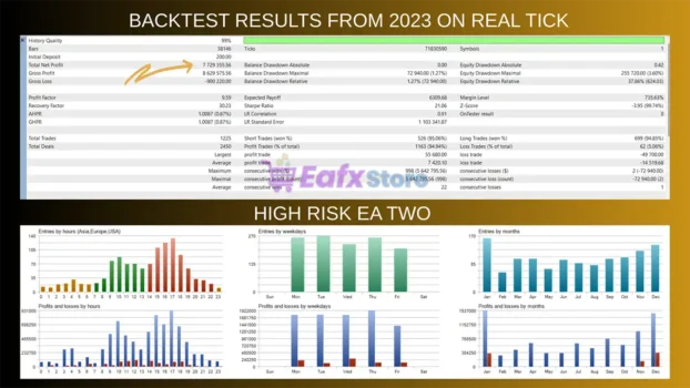 GBP Ravex EA MT5 Backtest