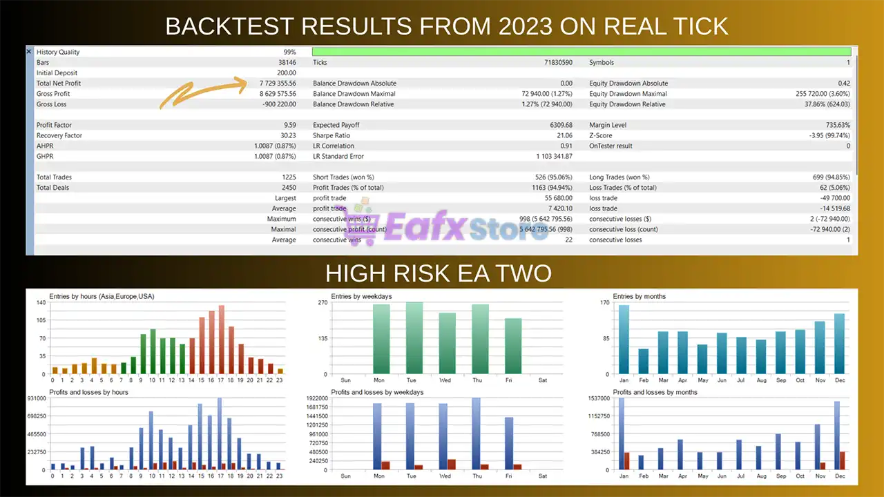 GBP Ravex EA MT5 (Latest version) – Group Buy 6 GBP Ravex EA MT5 Backtest