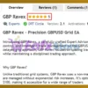 GBP Ravex EA MT5 Review