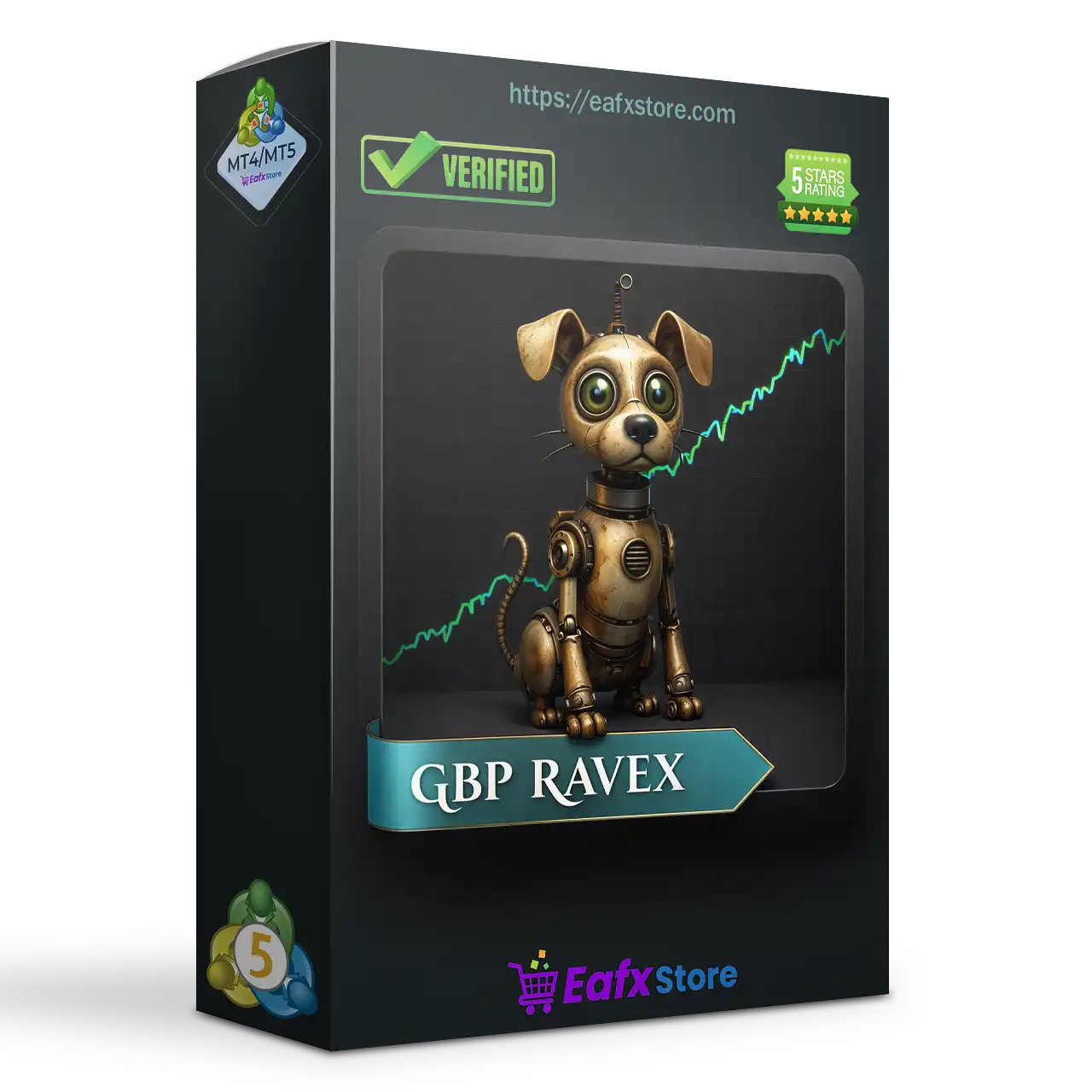 GBP Ravex EA MT5 (Latest version) – Group Buy