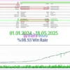 GCM Gold EA Backtest Trading Results