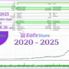 GCM Gold EA MT5 Backtest Trading Results