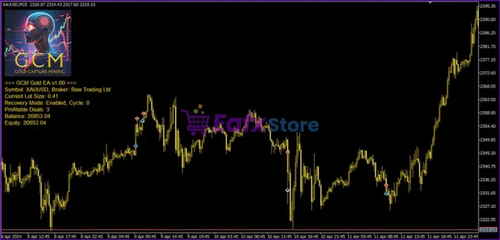 GCM Gold EA Review
