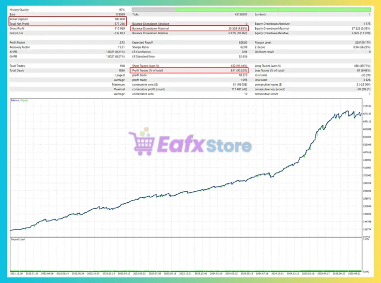 GER40 Nova AI EA Backtest
