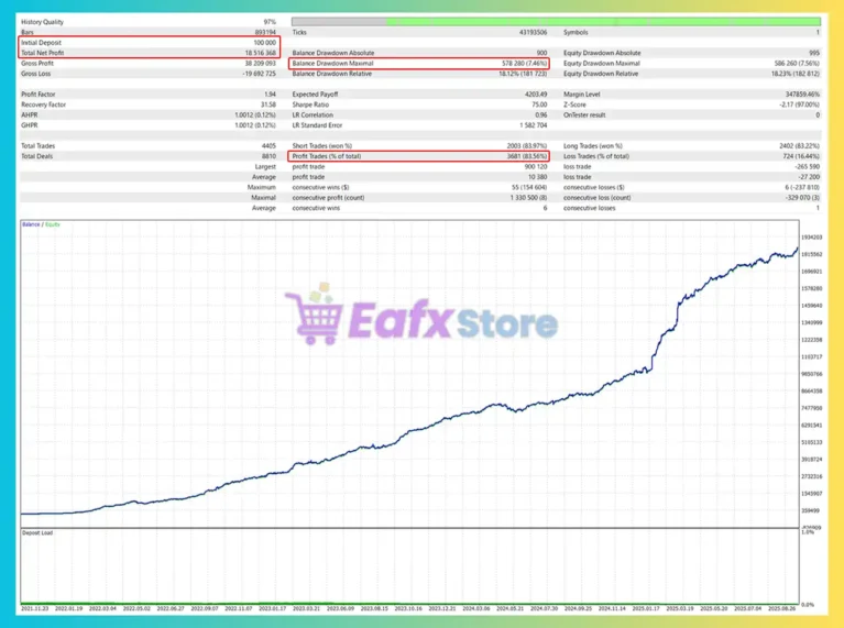 GER40 Nova AI EA MT5 Backtest