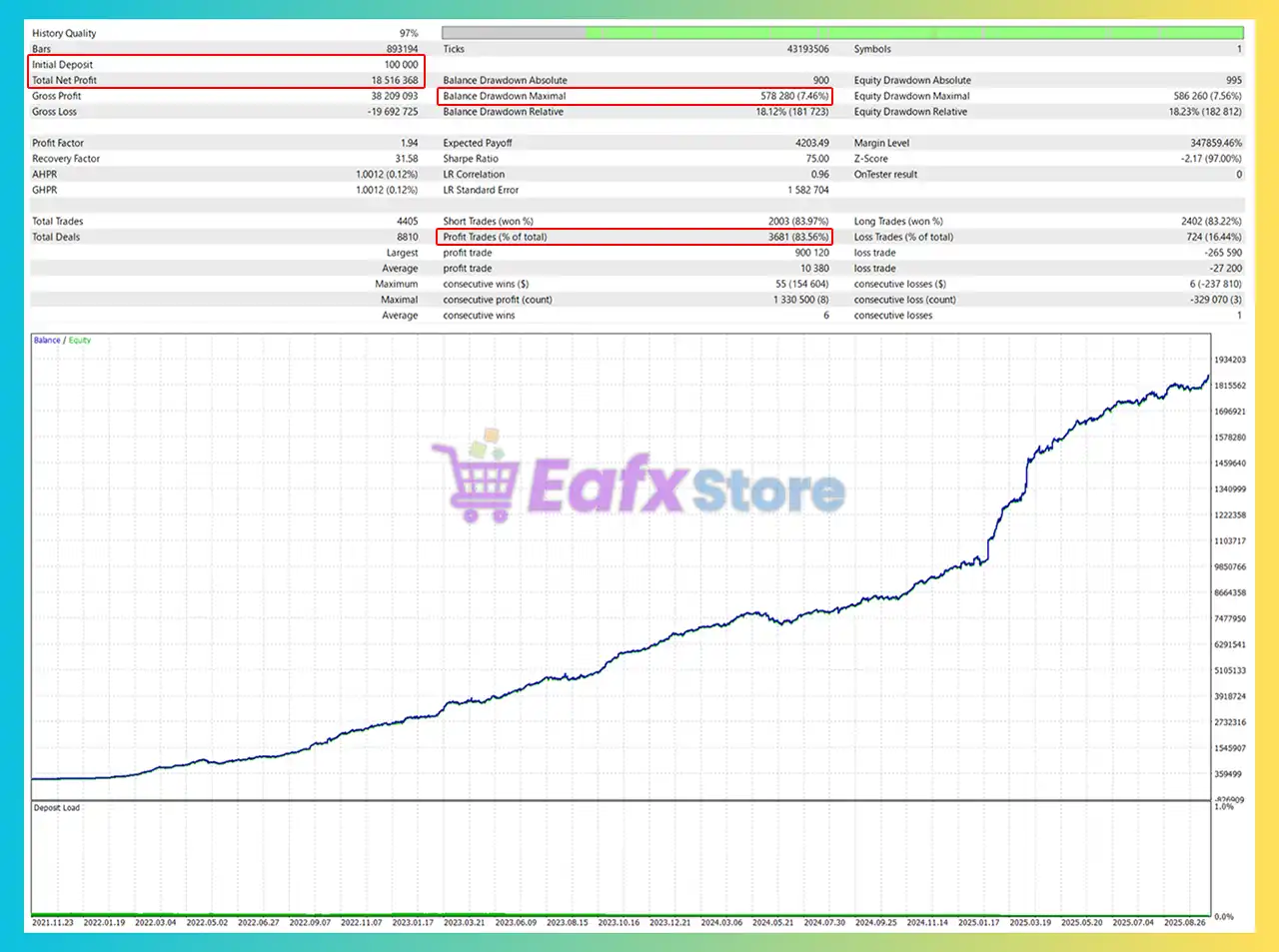 GER40 Nova AI EA MT5 (Latest version) – Group Buy 3 GER40 Nova AI EA MT5 Backtest