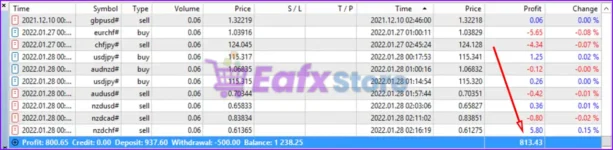 GM Dawn EA MT5 Trading Results