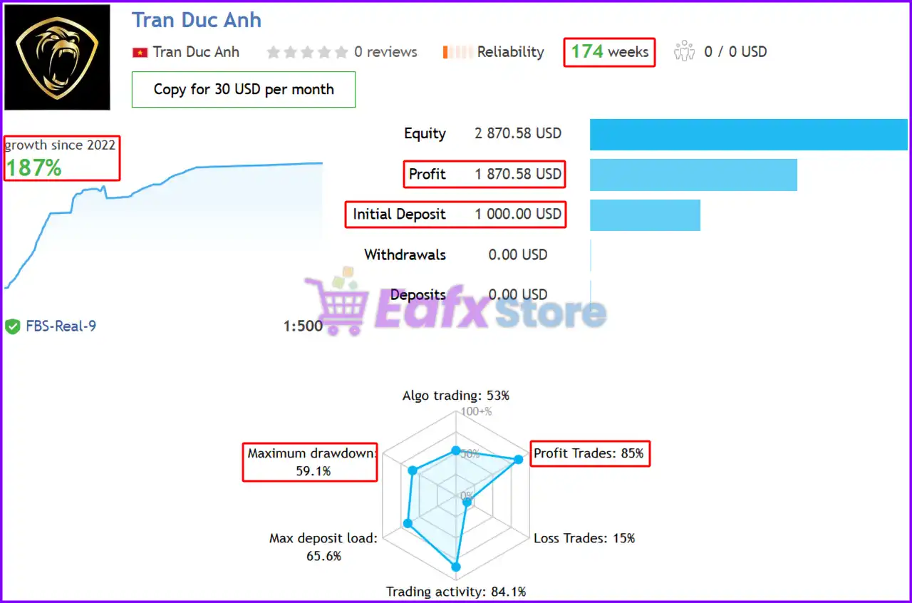 GM Grid MT5 (Latest version) – GroupBuy 3 GM Grid MT5 Signal Results