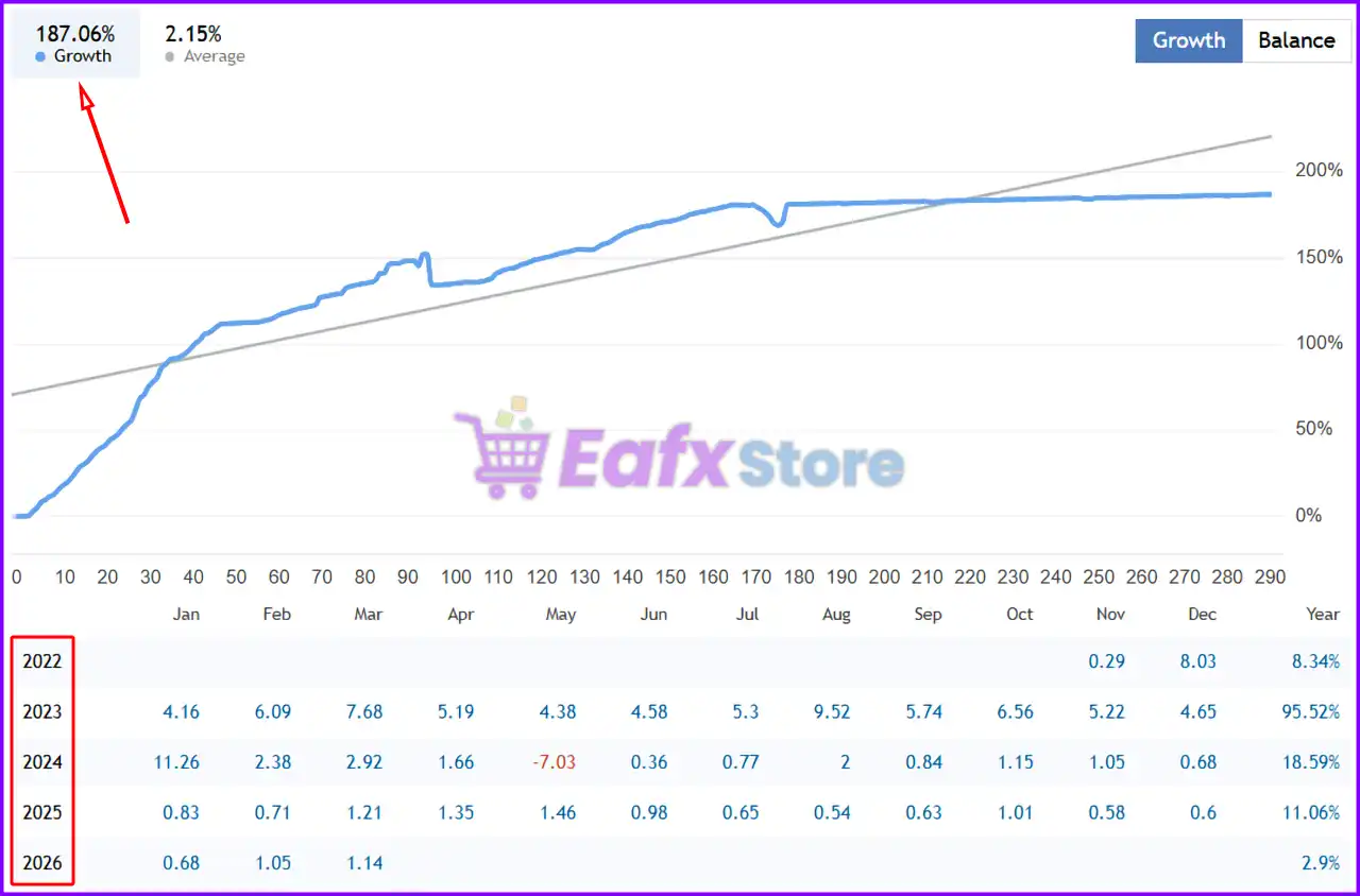 GM Grid MT5 (Latest version) – GroupBuy 4 GM Grid MT5 Signal