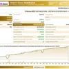 GOLD 2 Forex Stability EA Backtest Results