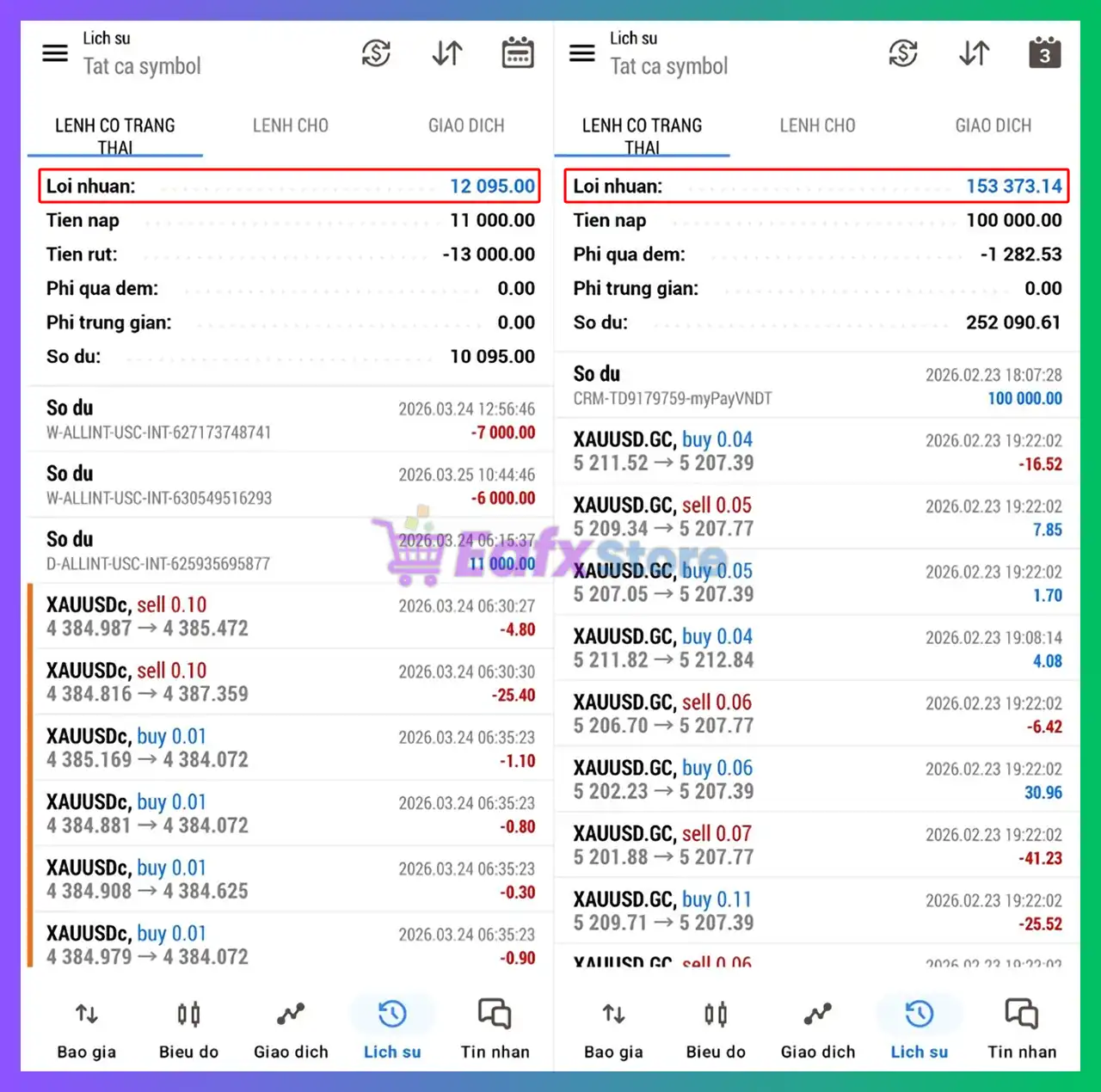 GOLD ARUM PRO MT5 v3.3.4 with SetFiles (Unlimited) 3 GOLD ARUM PRO EA Trading Results