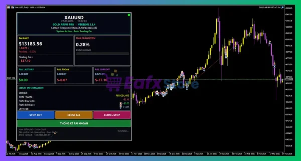 GOLD ARUM PRO MT5 Review