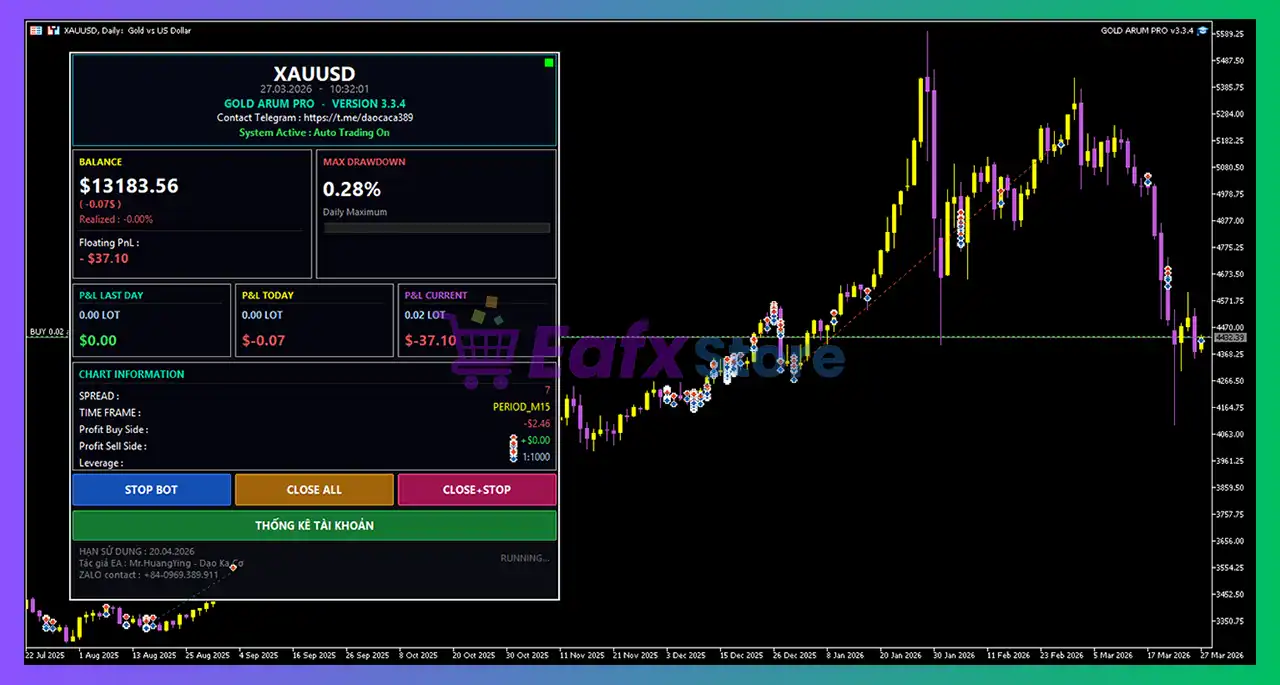 GOLD ARUM PRO MT5 v3.3.4 with SetFiles (Unlimited) 2 GOLD ARUM PRO MT5 Review