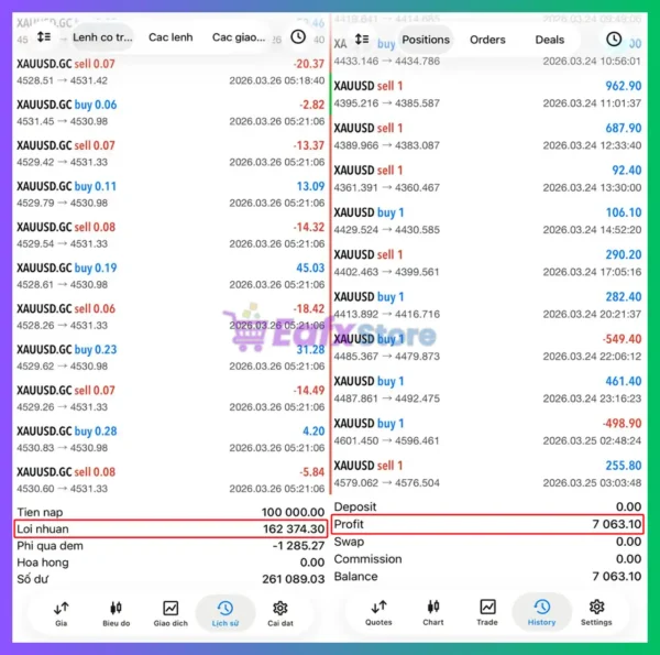 GOLD ARUM PRO MT5 Trading Results