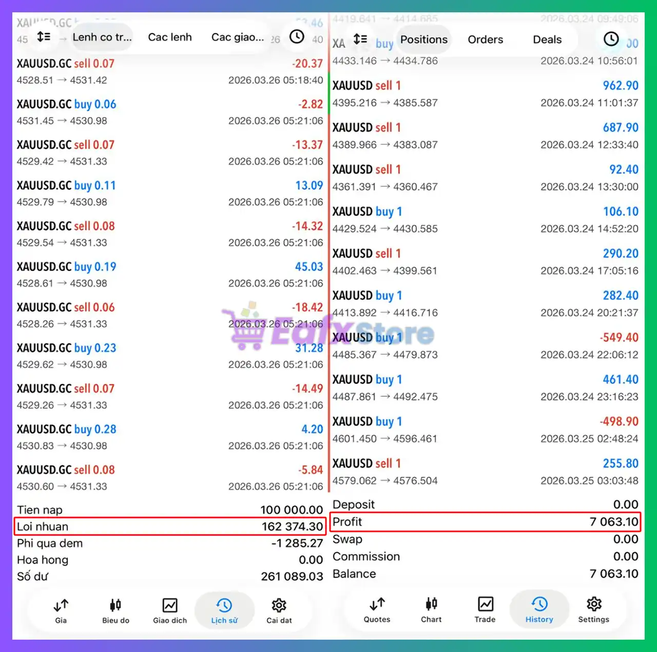 GOLD ARUM PRO MT5 v3.3.4 with SetFiles (Unlimited) 4 GOLD ARUM PRO MT5 Trading Results