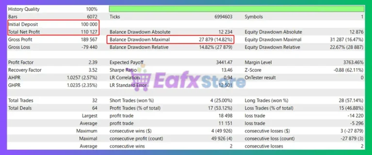 GOLD Apex AI EA Backtest
