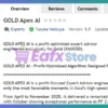 GOLD Apex AI EA MT5 Review