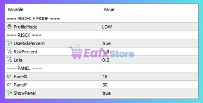 GOLD BREAKOUTS EA MT5 Settings Panel