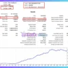 GOLD BREAKOUTS MT5 Backtest