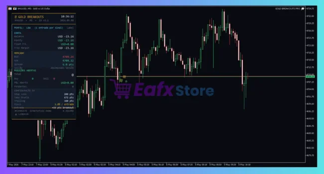GOLD BREAKOUTS MT5 Review