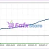 GOLD CatBoost Clusters Distance MA 3 EA Backtest Results