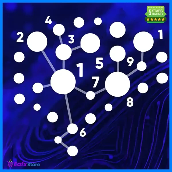 GOLD CatBoost Clusters Distance MA 3 MT5
