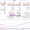 GOLD CatBoost Clusters Distance MA 3 MT5 Backtest Results